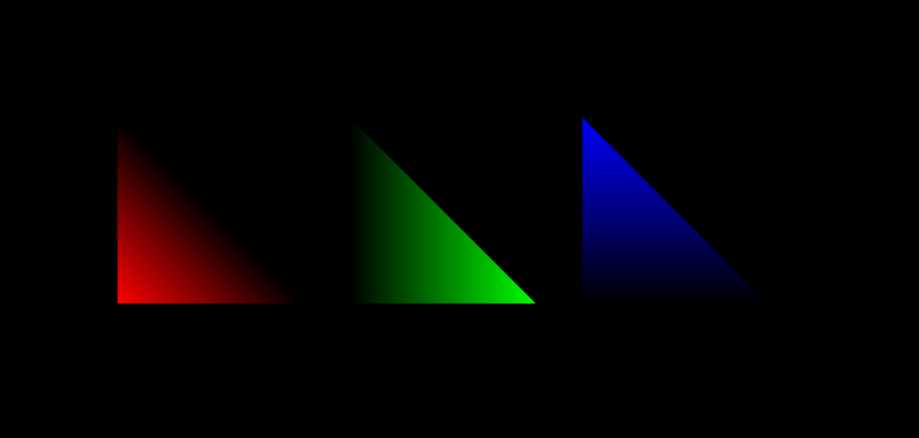 Filtered Triangles
